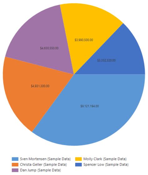 Tip #1095: Add percentage labels to pie charts - Power Platform & Dynamics CRM Tip Of The Day