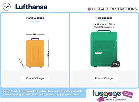 13+ Lufthansa Baggage Calculator | AleezAjitpal