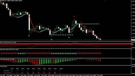 Download Buy sell indicator mt4 - Forex Pops