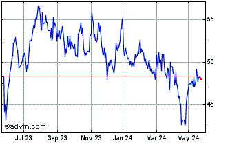 Old Mutual Share Price. OMU - Stock Quote, Charts, Trade History, Share ...