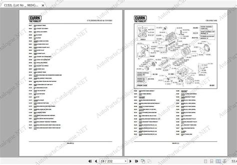 Clark Forklift trucks Parts Manuals PDF Set – Download