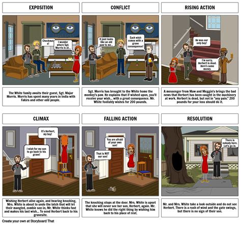 Monkey's Paw Plot Storyboard by 297aecee