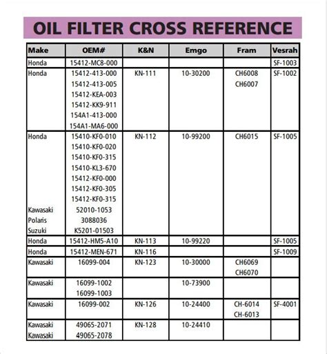 Fram Oil Filter Cross Reference Chart