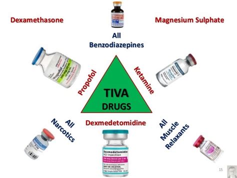 Total Intravenous Anesthesia(TIVA), recent updates