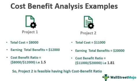 Cost Benefit Analysis Templates Examples Template Lab | The Best Porn ...