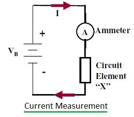 Difference btw Current measurement vs voltage measurement