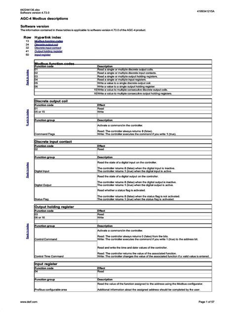 Modbus Function Codes Discrete Output Coil Discrete Input Contact Output Holding Register Input ...