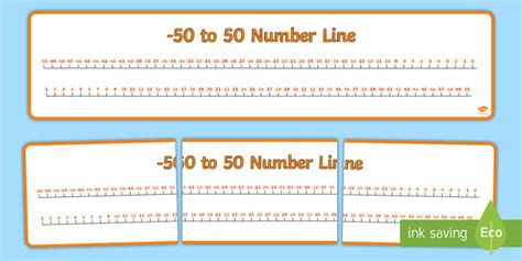 -50 to 50 Number Line Display Banner - Numbers -20 to 20 Number line