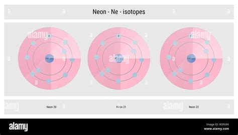 neon isotopes atomic structure backdrop - physics theory illustration ...