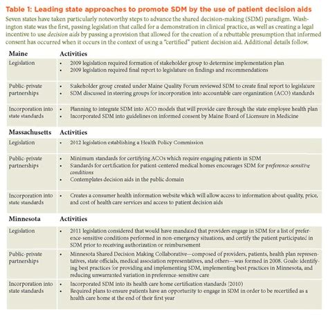 Examples Of Ethical Decision Making Models In Counseling