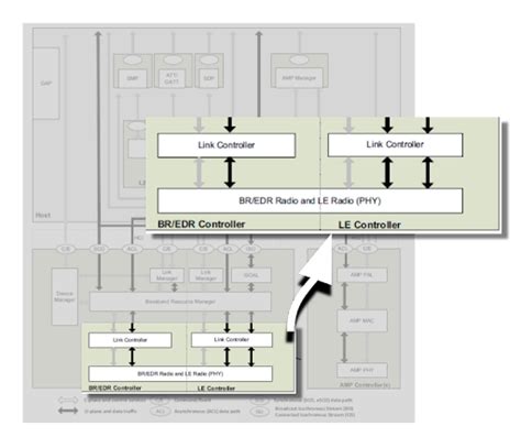 BluetoothⓇ LE Modulation Characteristics: Making Waves - Tome