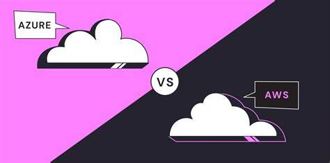 Azure Security vs. AWS Security: A Comparative Analysis | Wiz