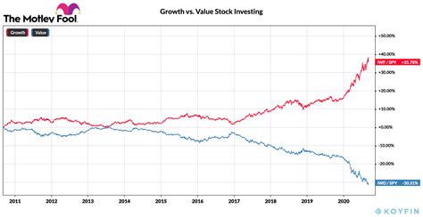 best growth stocks for the next 10 years - Choosing Your Gold IRA