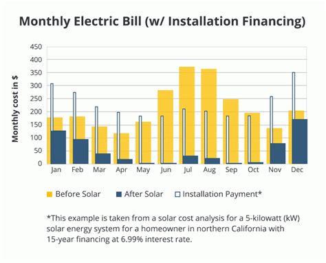 Solar Panel Cost Calculator - Modernize