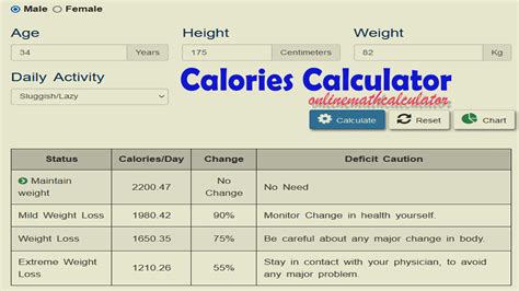 Online Calorie Deficit Calculator | Math Calculator