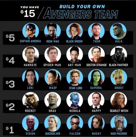 Which Avengers would make your team if you were given ONLY $15? - The Avengers Photo (43322433 ...