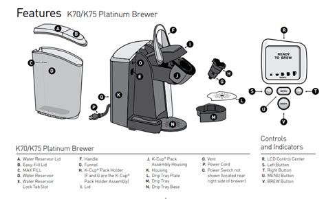 Keurig Coffee Maker Parts Diagram | Reviewmotors.co