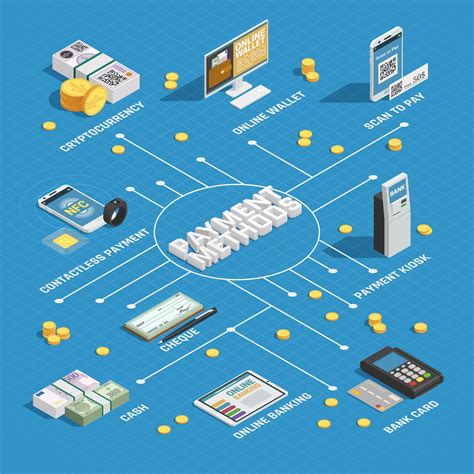 Payment methods isometric flowchart 1391884 Vector Art at Vecteezy