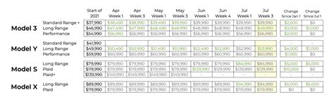 Tesla Raises Prices on Model 3 and Model Y - Tesla Daily