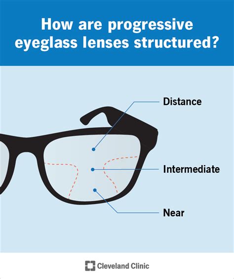 Progressive Lenses: What They Are & How They Work