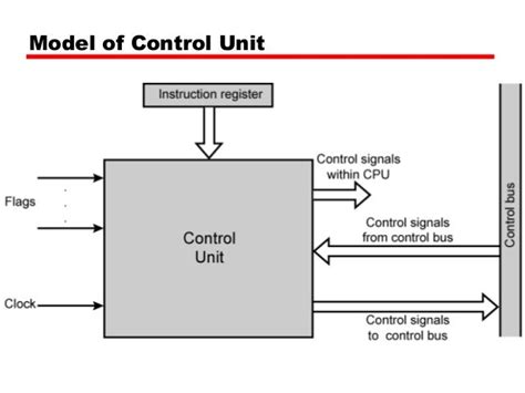 Microarchitecture