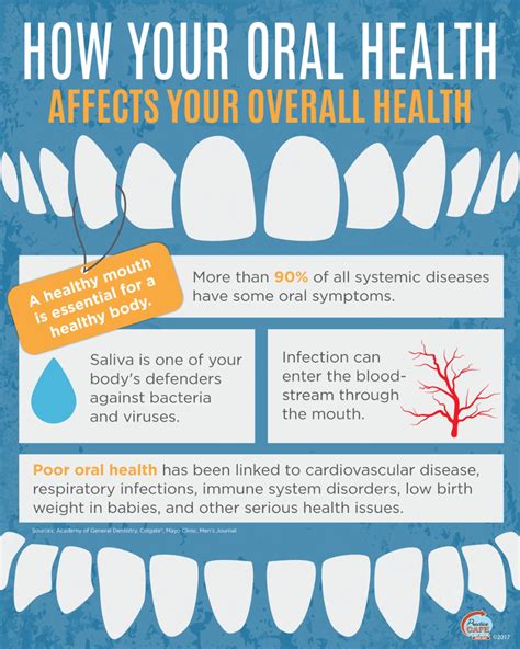 Dental Treatment Posters