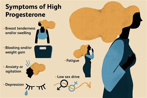 High Progesterone: Signs, Symptoms, and Complications