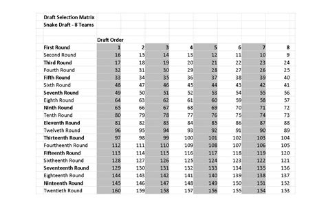 Snake Draft Matrix for 8, 10, 12 & 14 team leagues | FF Maverick