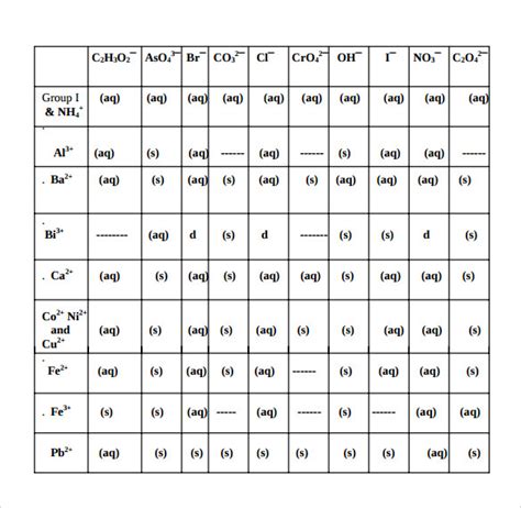 Solubility Rules Table Chemistry