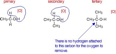 oxidation of alcohols