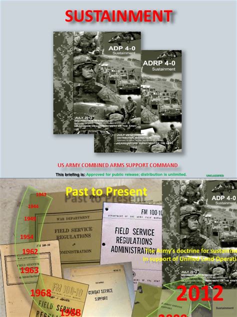 Us Army Combined Arms Support Command: This Briefing Is | PDF ...