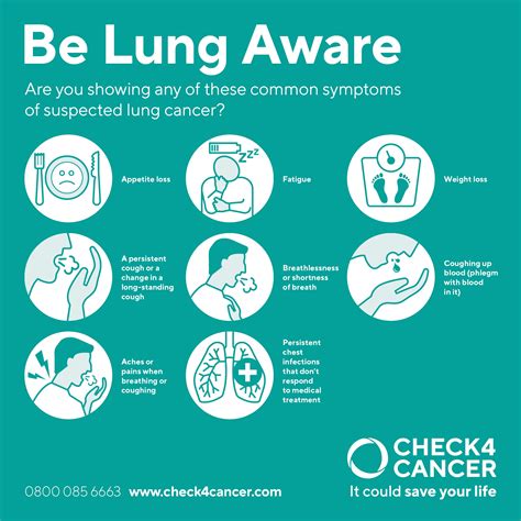 What is Lung Cancer? Symptoms, signs, and more via Pritish.