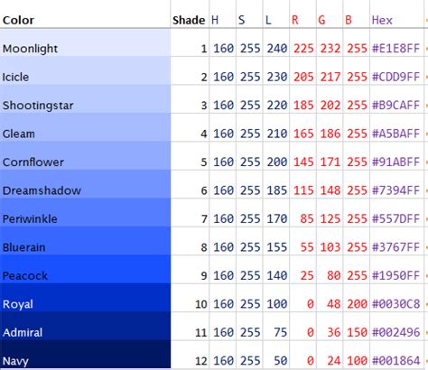 Cornflower Blue Color Chart