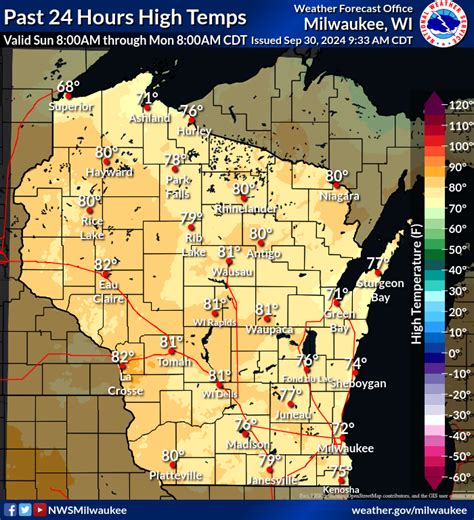 Past Weather Graphs, Analysis and Data Plots