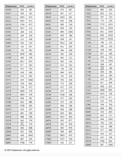 Dimensions to Anchor / DMC Conversion Chart | Cross stitch floss, Dimensions cross stitch, Cross ...