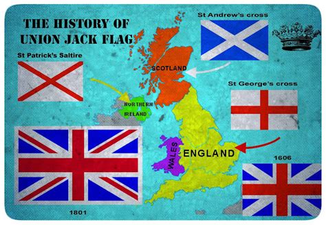 Travelling in the UK: The history of 'Union Jack' flag