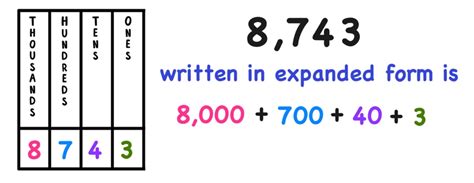 Easy Guide: Writing Numbers in Expanded Form with Decimals — Mashup Math