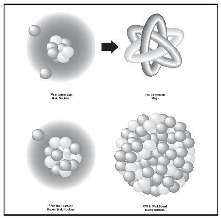 Atomic Nucleus - Chemistry Encyclopedia - structure, reaction, elements, examples, gas, number ...