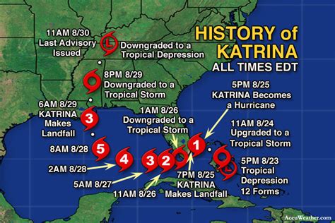 Hurricane Katrina - Kuhafah's Hut