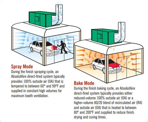 What Is A Spray Booth - Design Talk