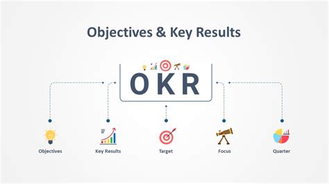 OKR PowerPoint Template | Slidebazaar.com