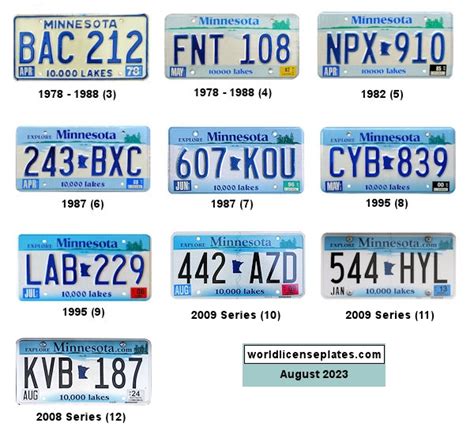 License Plates of Minnesota