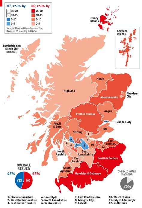 Scotland's referendum: Britain survives | The Economist