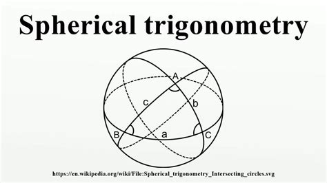 Spherical Geometry Examples