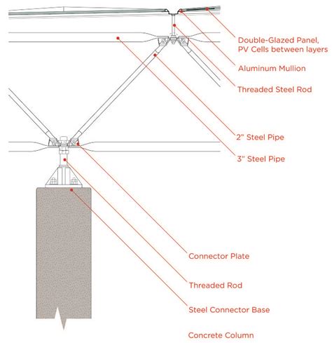 space frame section - Google Search | Space frame, Space truss ...