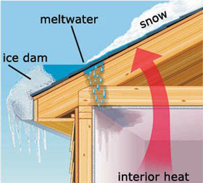 How to Get Rid of Ice Dams | Metro Roofing Products