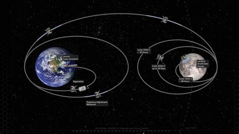 Peregrine launch sees US on way to the Moon after five decades