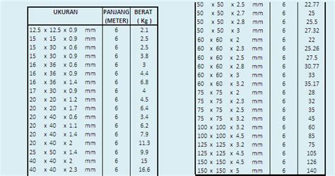 alliasiswanda: Rumus Menghitung Harga dan Berat Besi ( besi W F )