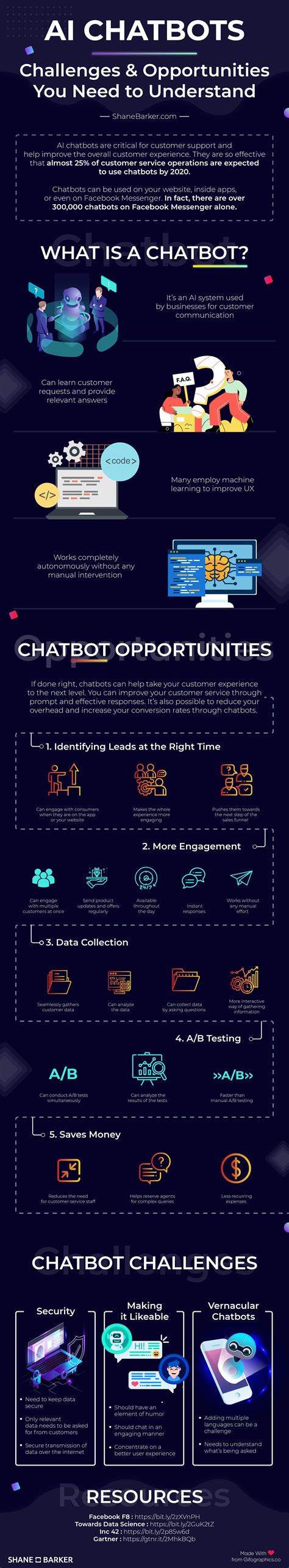 The Benefits and Dangers of Using AI Chatbots for Customer Service - Godotmedia Blog