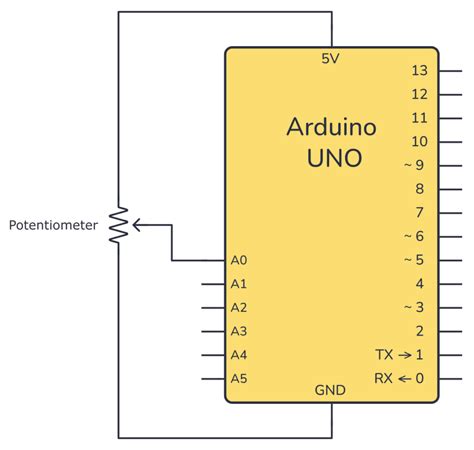 Arduino Potentiometer - Circuit and Code Example